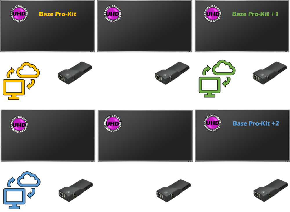 Screen Media Base Pro Kit graphic